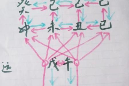八字测人生