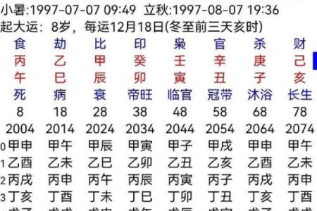 测姻缘需要时辰吗 算命测姻缘什么时候到？