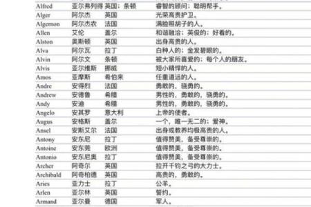 免费测姓名配对分数 免费测姓名配对打分？