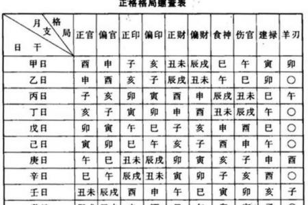 阳刃格八字