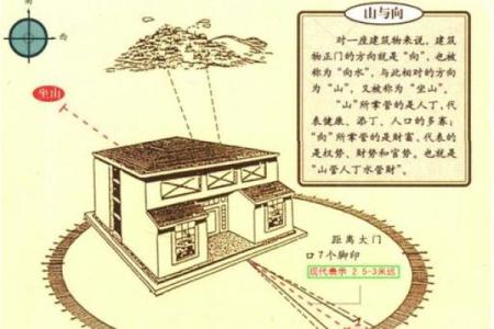 看房门风水为婚恋感情保驾护航