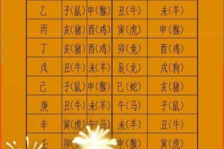 阴阳不将吉日一览表  嫁娶不将日推算方法