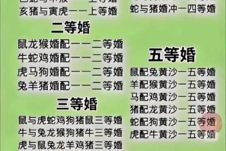 生肖查询：1998年属什么生肖配对