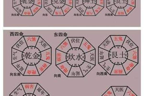 震宅吉凶方位做什么好