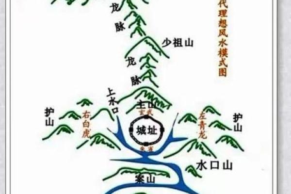 坟地风水方面的知识