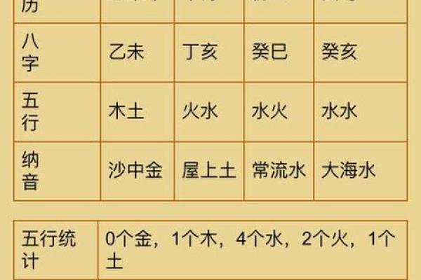 新生儿八字