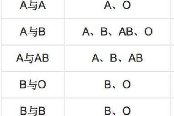 a型血和b型生的孩子是什么血型呢