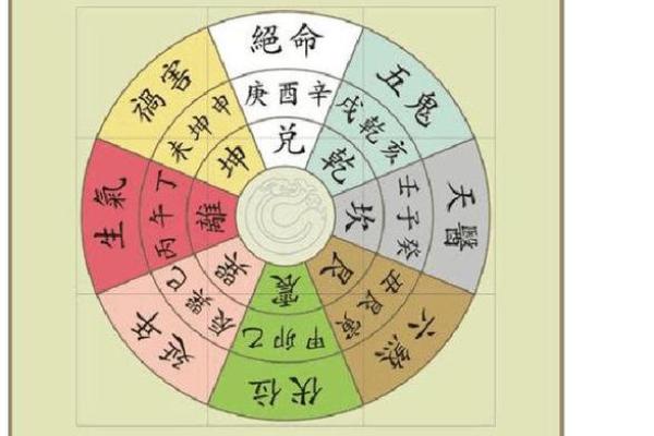 易卦方位断吉凶断事
