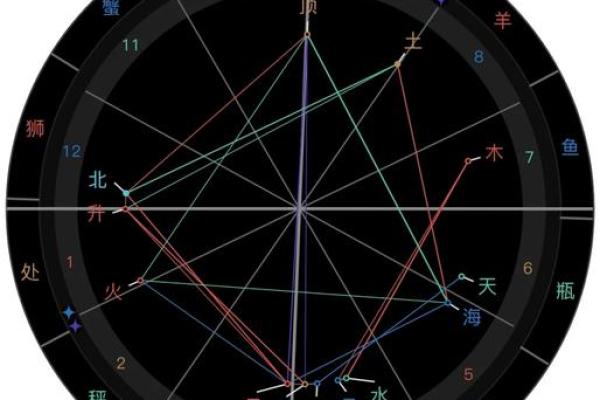 如何看星盘的拱相位
