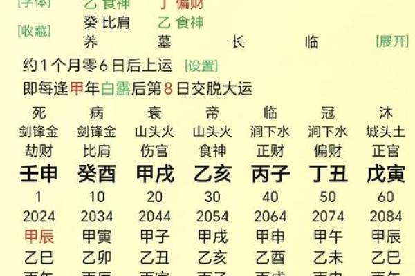 人中八字型