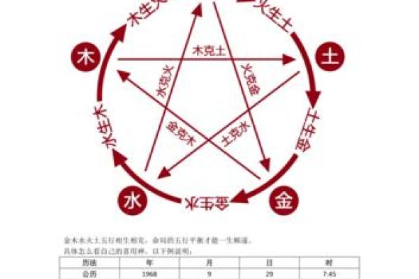 八字用神喜神