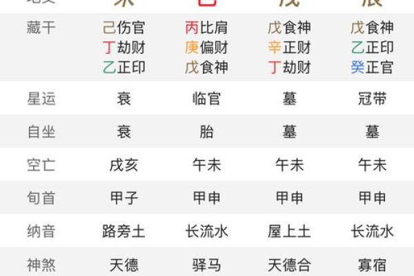 八字用神喜神