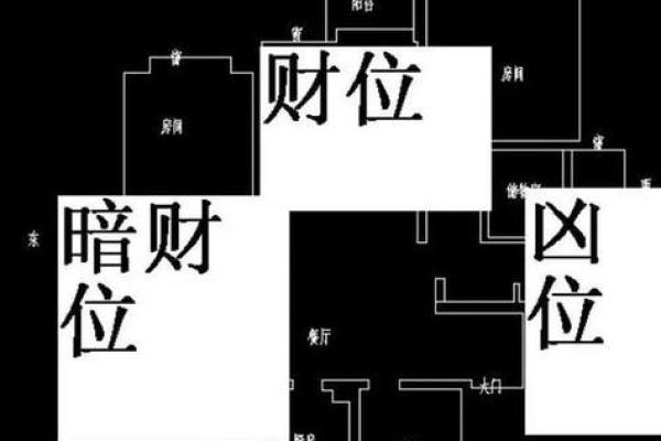 2014年财位风水的布置