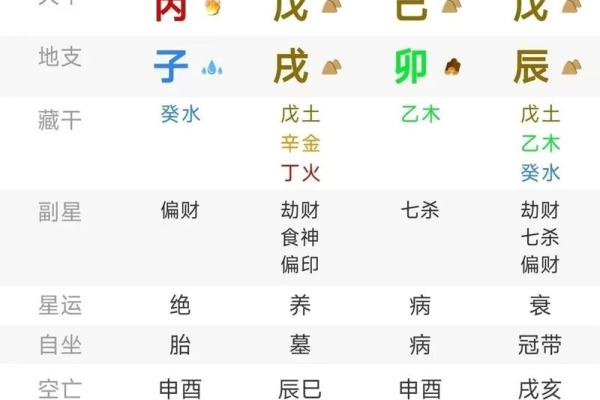 八字看劫财