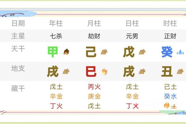 八字看劫财