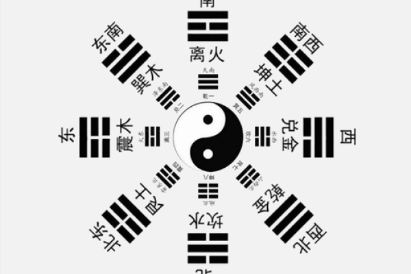 八字与周易