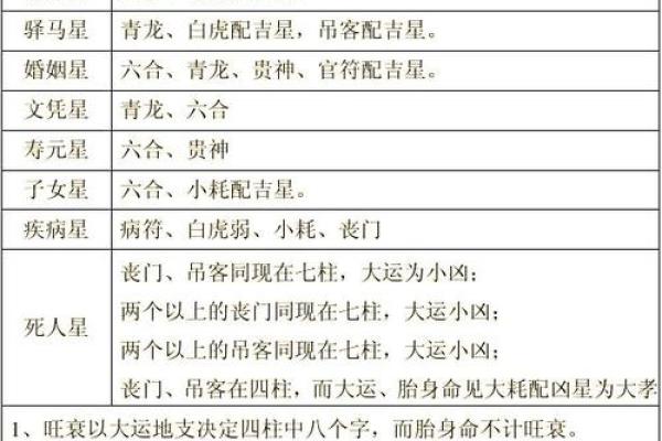 八字等级
