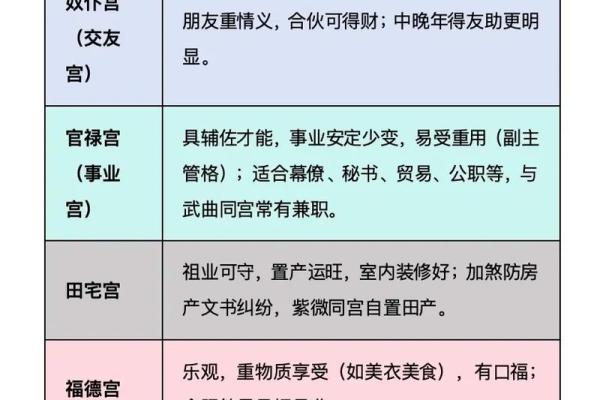 紫微斗数如何看父母丧 紫微斗数看父亲亡故？