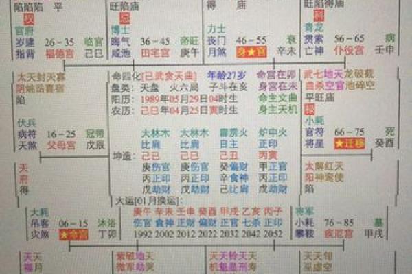 紫微斗数如何看父母丧 紫微斗数看父亲亡故？