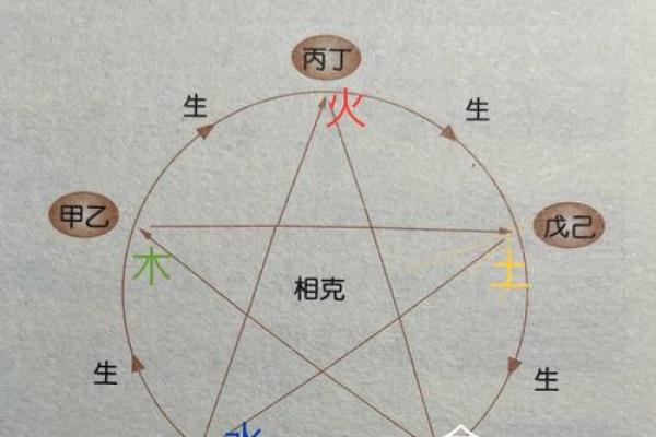 生辰八字看五行属性