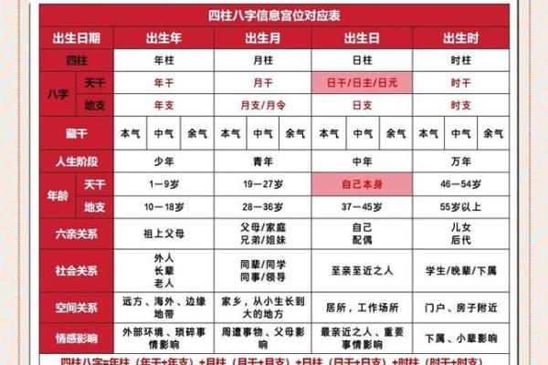 八字哪四柱排列最准确图片