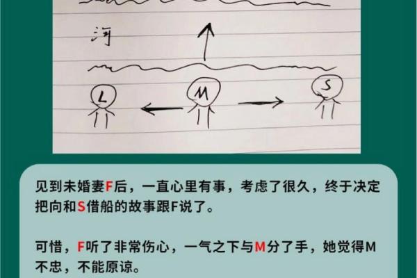 神准测试--在他心里你是什么位置？
