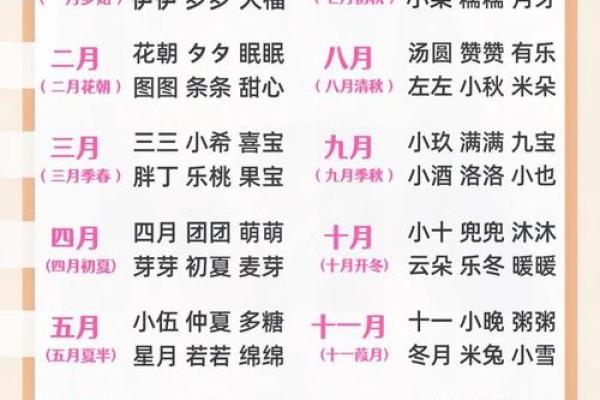 起名取名网生辰八字免费