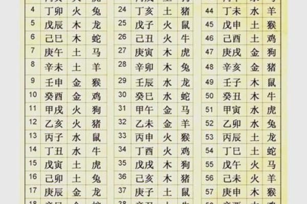 推测生辰八字