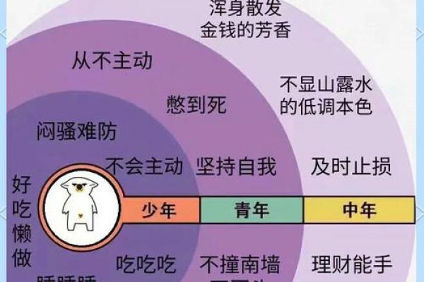 金牛女和金牛男配对指数分析