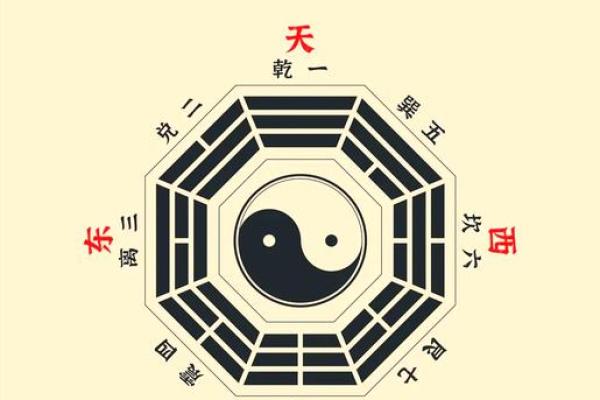 金木水火谁最土，八卦方位属性介绍