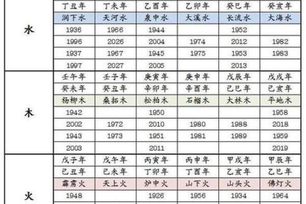 96年鼠男和98年虎女结婚好吗 性格配对如何