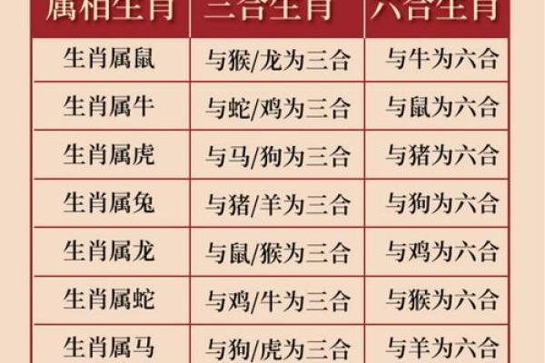 属牛和属蛇合不合 属牛属蛇配对可行吗