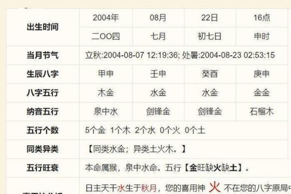 生辰八字起名周易