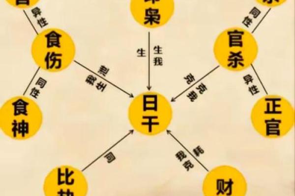 生辰八字起名周易