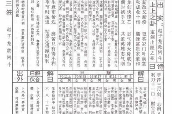 文殊菩萨灵签第十四签