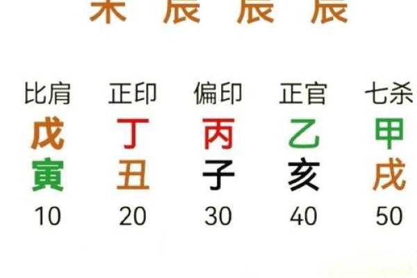 八字土命人适合干啥
