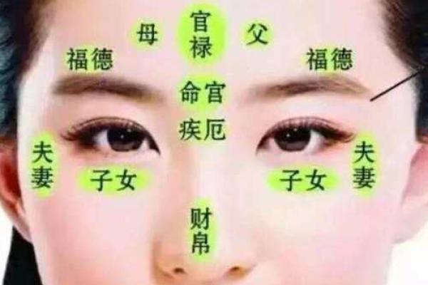 面相学：通过面相断家中风水秘决！
