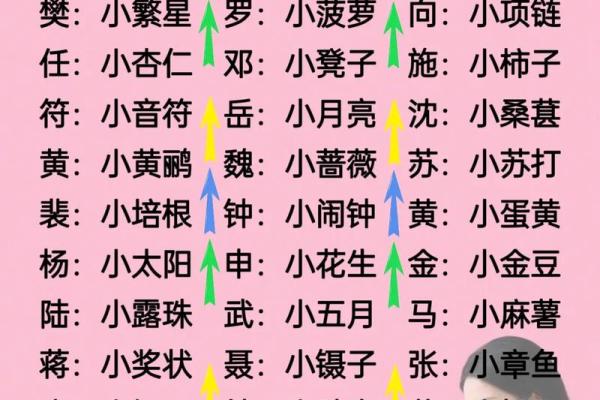 八字取乳名