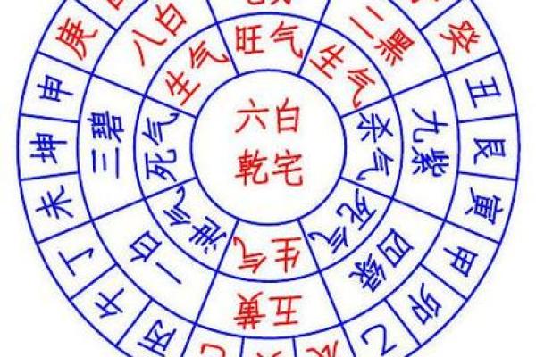 六秀方位吉凶图