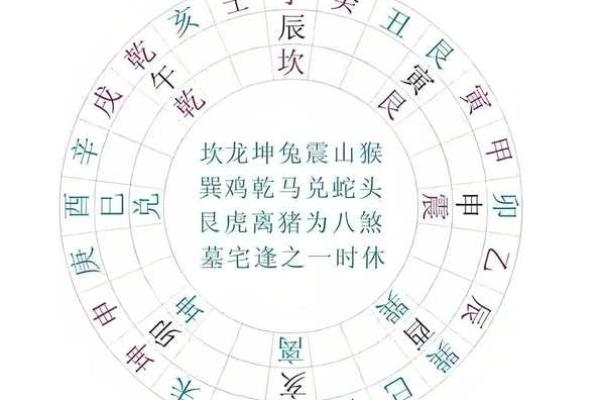 六秀方位吉凶图