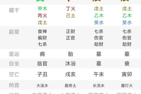 日辰八字算命