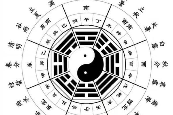 八卦风水_易经应该怎么自学