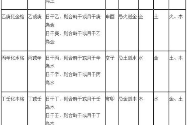八字专旺格人性格特点，主要分五种