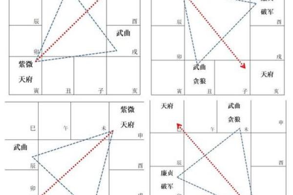 紫微斗数之福德宫与诸星，天相星在福德宫是什么意思？