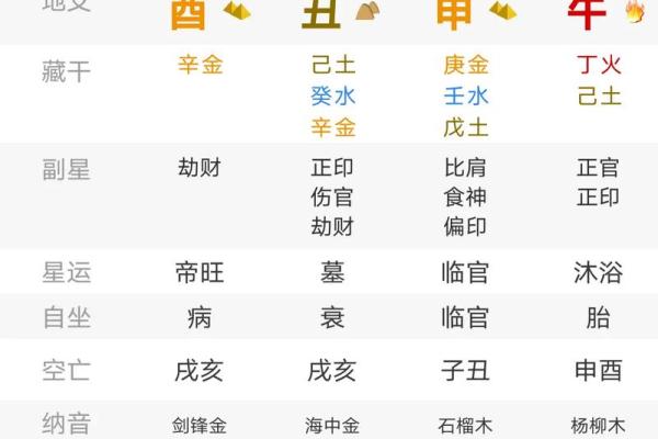 四辰八字