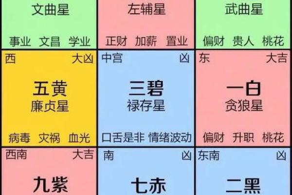 办公室方位风水