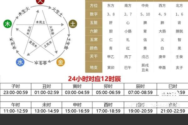 【每日一学】五行宜从事的行业与方位