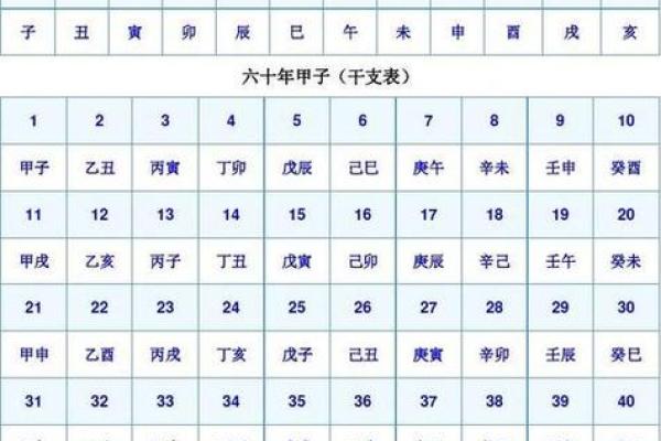 周易生辰八字算命