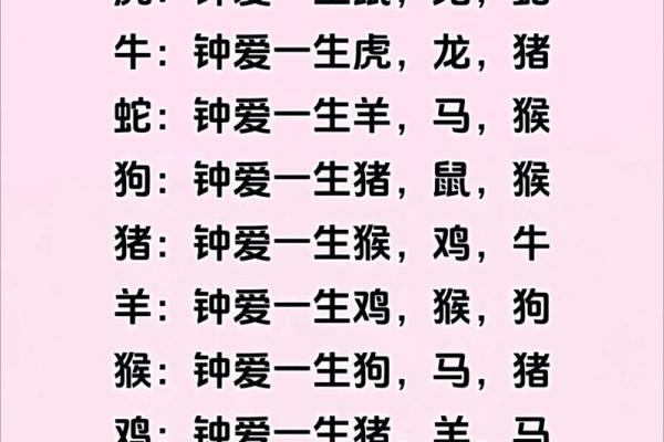 十二生肖婚配大全表 12生肖婚姻最佳配对表图片