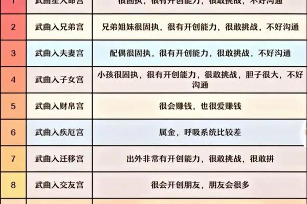 紫薇斗数感情